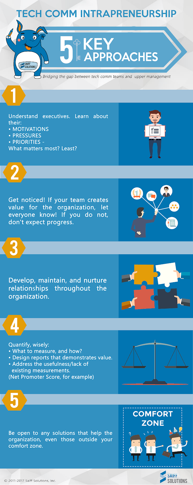 Keys Approach Tech Comm Intrapreneurship: 5 Key Approaches Infographic
