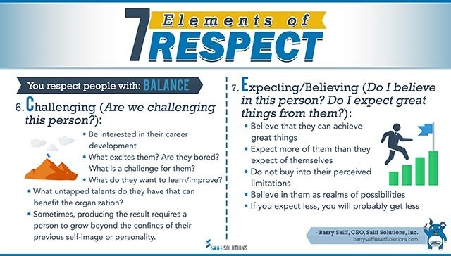 Respect Components The 7 Elements of Respect |Saiff Solutions Latest Blog